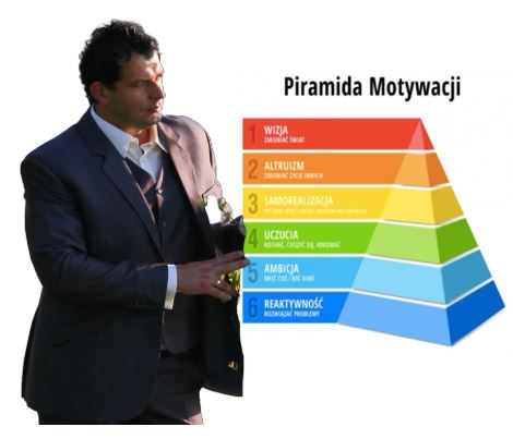 coaching motywacyjny, Adam Cyrybał