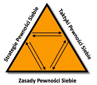 Coaching pewności siebie - Adam Cyrybał