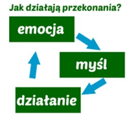 Trening Pewności Siebie- dynamicznyrozwoj.pl