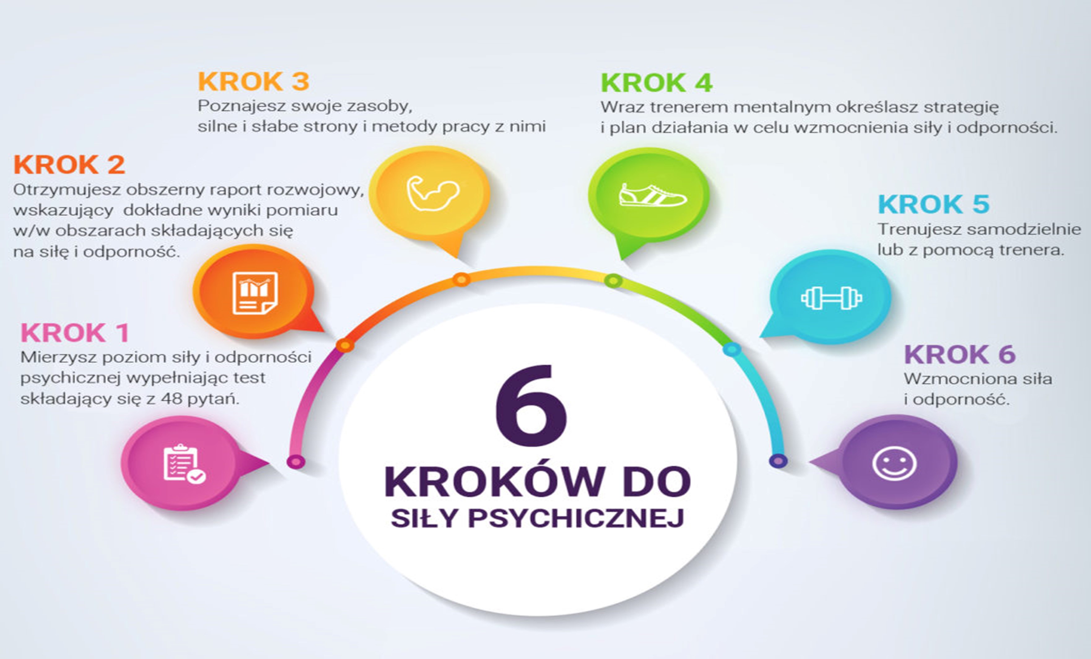 Trening odporności psychicznej - Dynamiczny Rozwój - Adam cyrybał, coach, coaching, doradztwo biznesowe, psychologia biznesu 6 kroków
